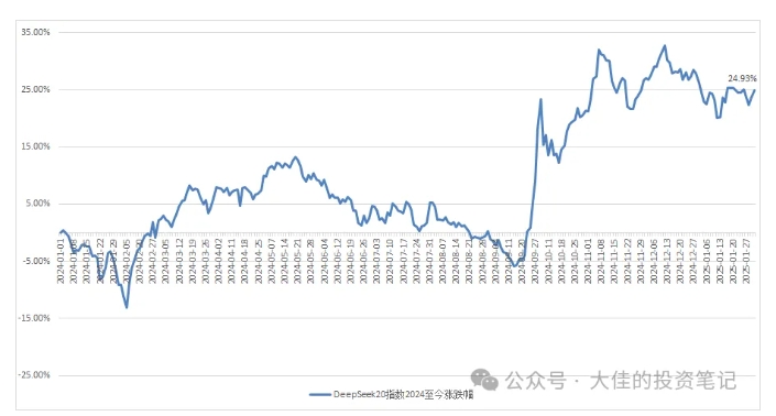 付费文章：吊打97%的权益基金，实操详解：如何利用deepseek来选出一个年化15.55%的大牛股组合?-陈泽网创-资源网-最新项目分享网