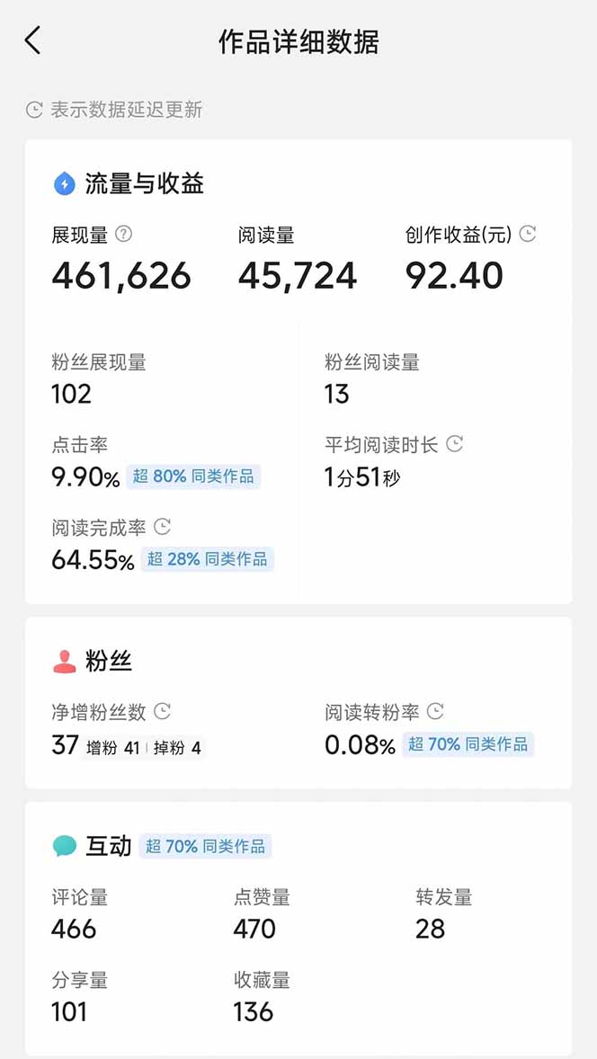 图片[3]-头条号托管躺赚项目，长期稳定，可做五年，每天十分钟，收益几百块-陈泽网创-资源网-最新项目分享网
