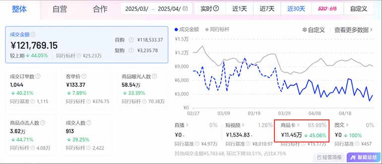 图片[1]-抖音小店全新模式 最新风口，日收入500-5000+！小白简单上手-陈泽网创-资源网-最新项目分享网