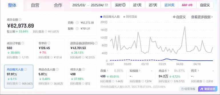 图片[2]-抖音小店全新模式 最新风口，日收入500-5000+！小白简单上手-陈泽网创-资源网-最新项目分享网