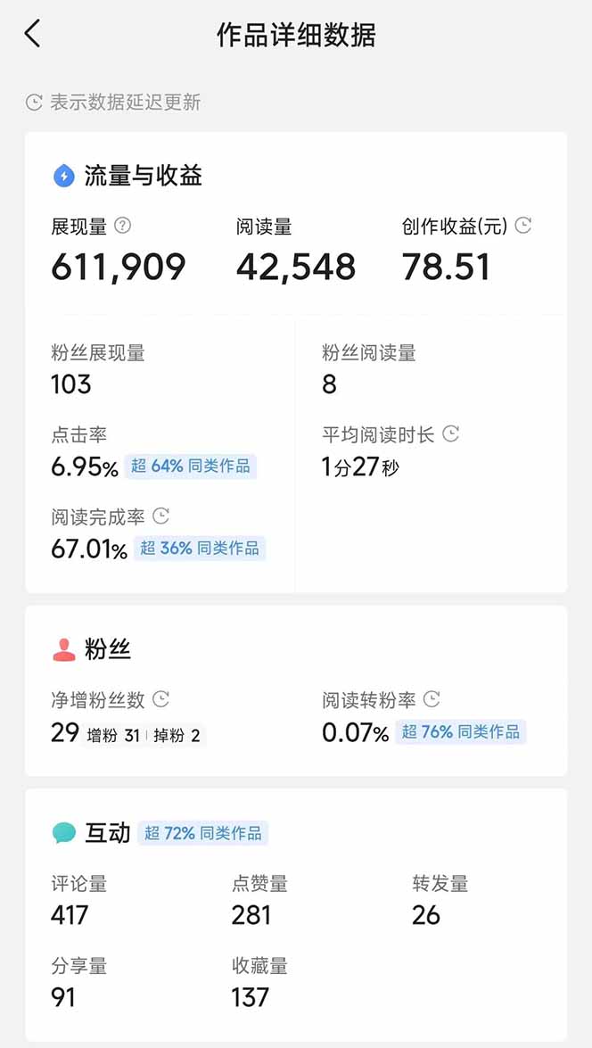 头条号托管躺赚项目，长期稳定，可做五年，每天十分钟，收益几百块-陈泽网创-资源网-最新项目分享网